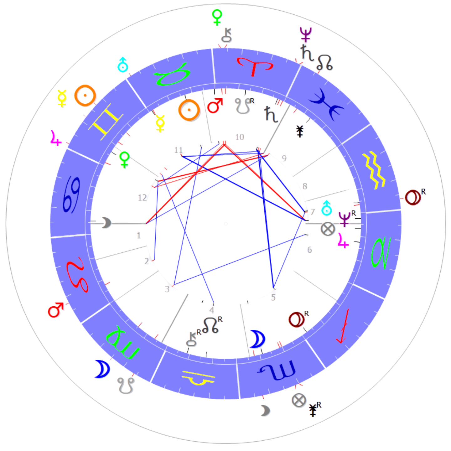 astrologische Zeitqualitätsanalyse astrologische Zeitqualitätsanalyse, Transite, Progressionen